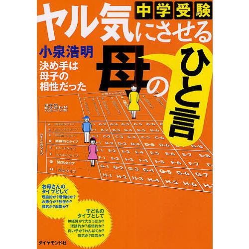 中学受験ヤル気にさせる母のひと言 決め手は母子の相性だった 小泉浩明