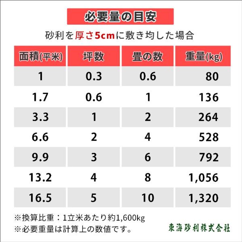 クラッシュマーブライト ピンク 20-30mm 10kg / 砂利 庭 おしゃれ 砕石