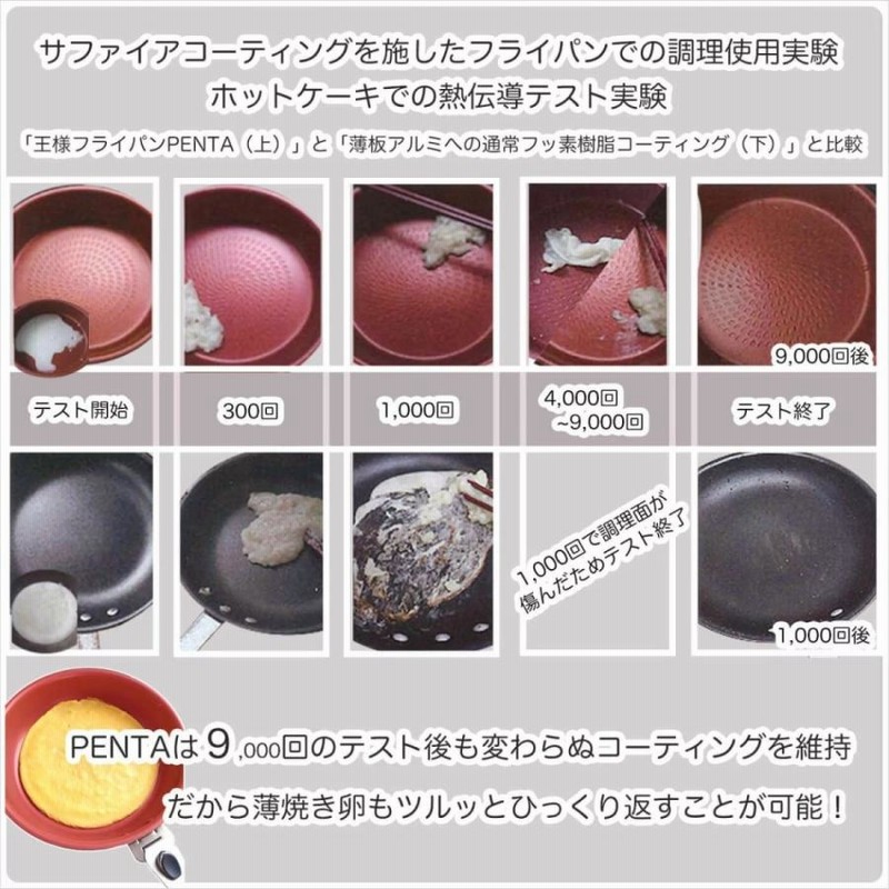楽天 高級フライパンのお店PENTAフライパン 28cm IH直火兼用 公式 王様フライパンPENTA ペンタ 28cm×7.0cm 深型 シャンパン ゴールド
