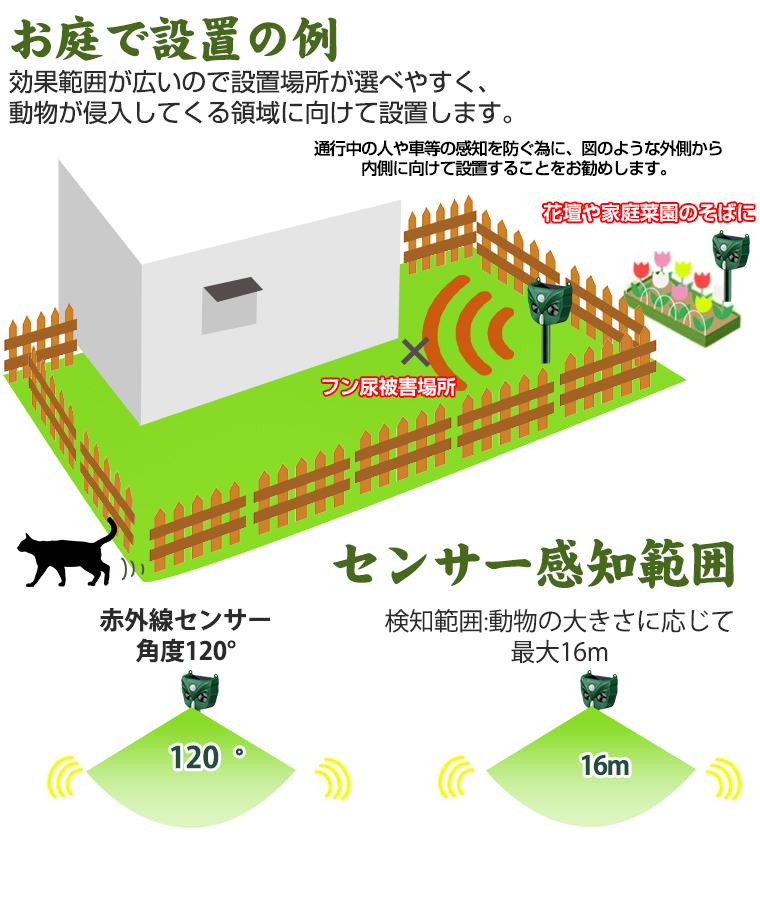 猫よけ 超音波 動物撃退器 PIRセンサー調節可 モード調節 フラッシュライト 強力 センサー 害獣撃退 USB充電 ソーラー USB充電 糞被害対策 赤外線センサー IP66