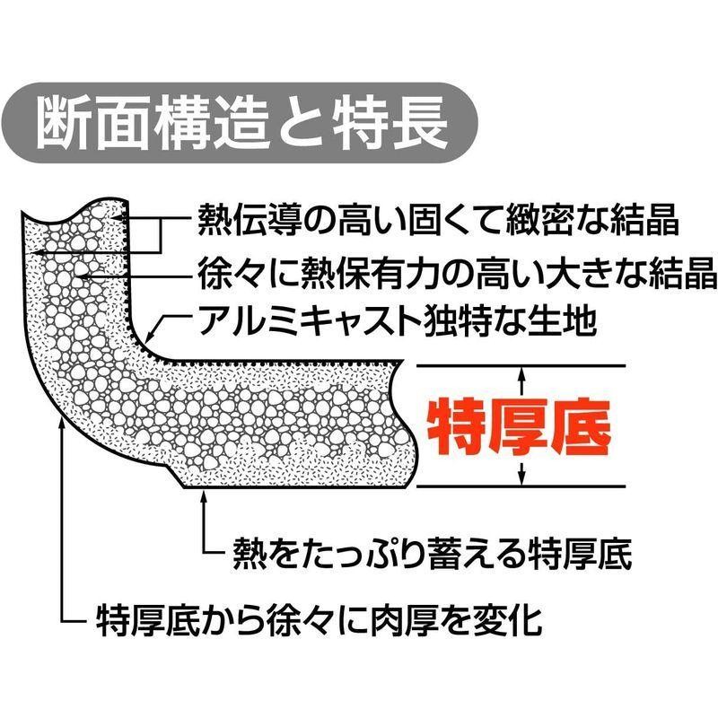 HOKUA(ホクア) マイスター 業務用 IH BCフライパン 24cm AHLS203