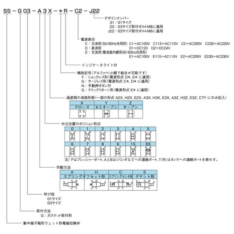 送料無料】NACHI SS-G03-C6-FR-E2-J22 ソレノイドバルブ 電磁弁 集中端子箱形 | LINEブランドカタログ