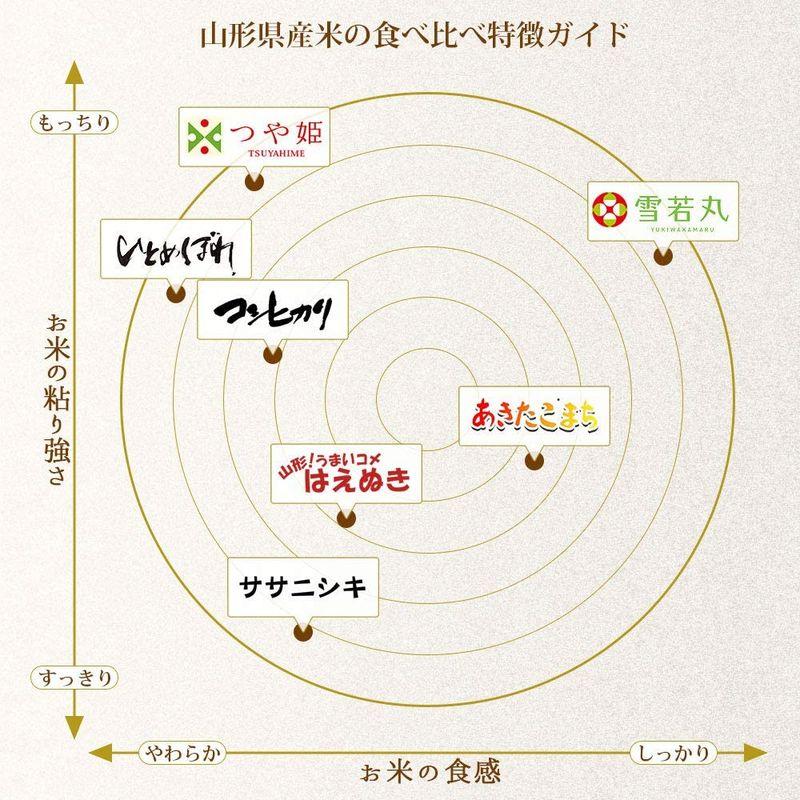 精米 無洗米 つや姫 2kg 山形県産 令和4年産