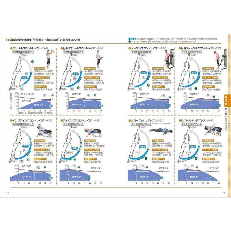 筋トレの負荷・刺激パーフェクト事典