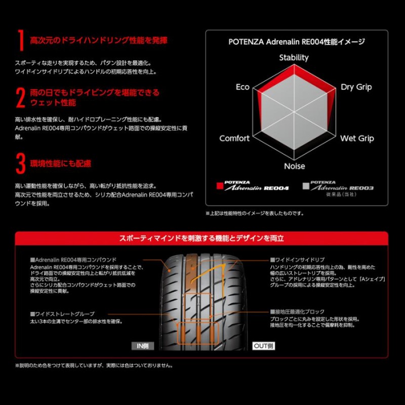 サマータイヤ ホイール4本セット ワーク エモーション T7R ...