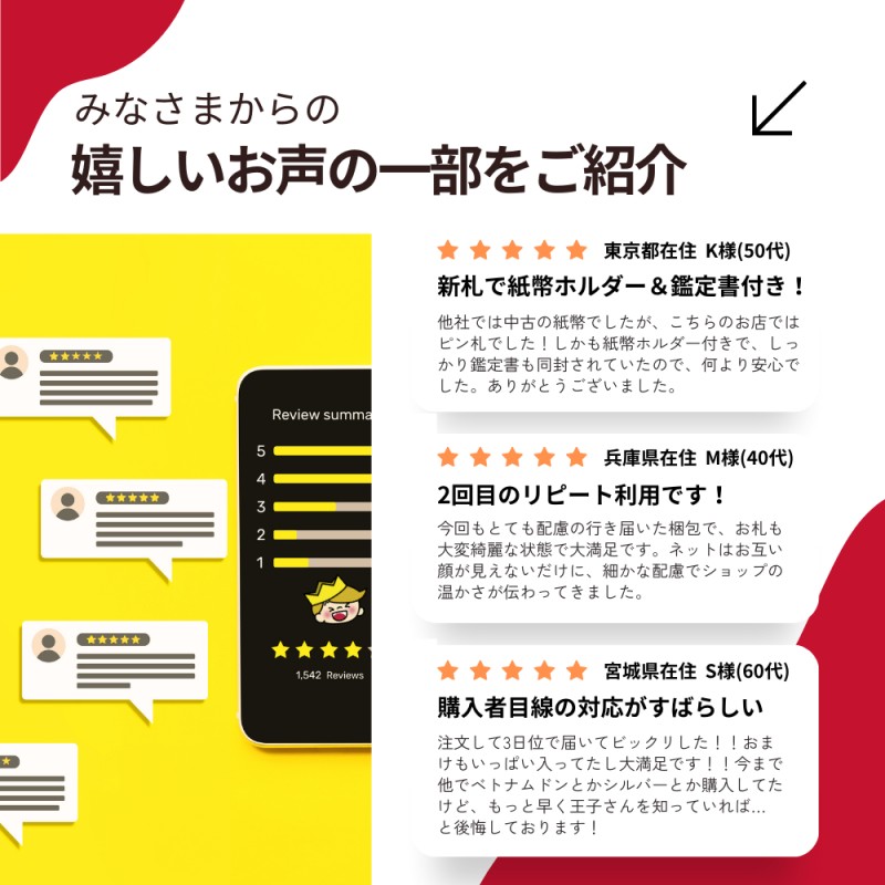 未使用 10枚 【鑑定保証書付】ベトナム 20,000 ドン Vietnam 20,000