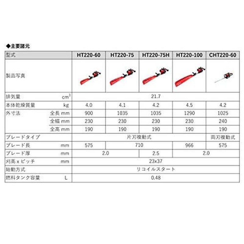 ハスクバーナ・ゼノア ヘッジトリマ HT220-75 片刃710mm 21.7cc