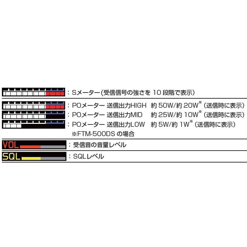 FTM500D(FTM-500D) & SSM-BT10 C4FM/FM 144/430MHz 50W デュアルバンド