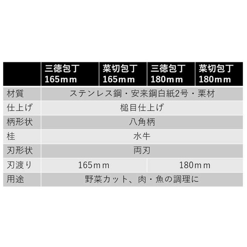 和包丁 包丁 三徳包丁 180mm 日本製 燕三条 安来鋼 白紙2号 ステンレス