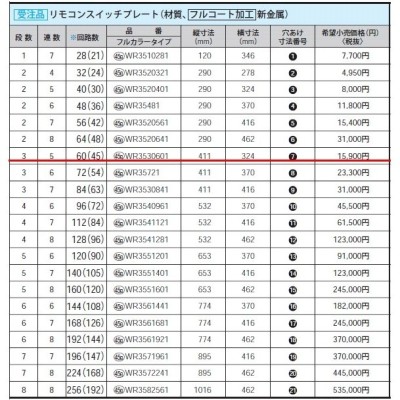 パナソニック フルカラー配線器具・電材多重伝送フル2線式リモコン新