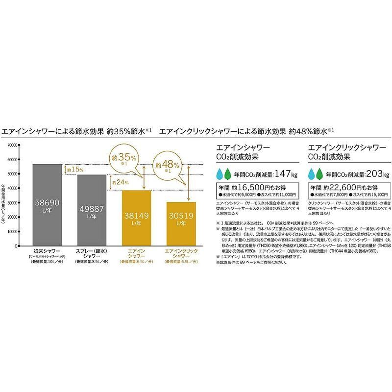 最大84%OFFクーポン最大84%OFFクーポンTOTO シャワーホース L=1800mm 本体側ねじW24山20 メタル調 THC40XL シャワーカーテン 