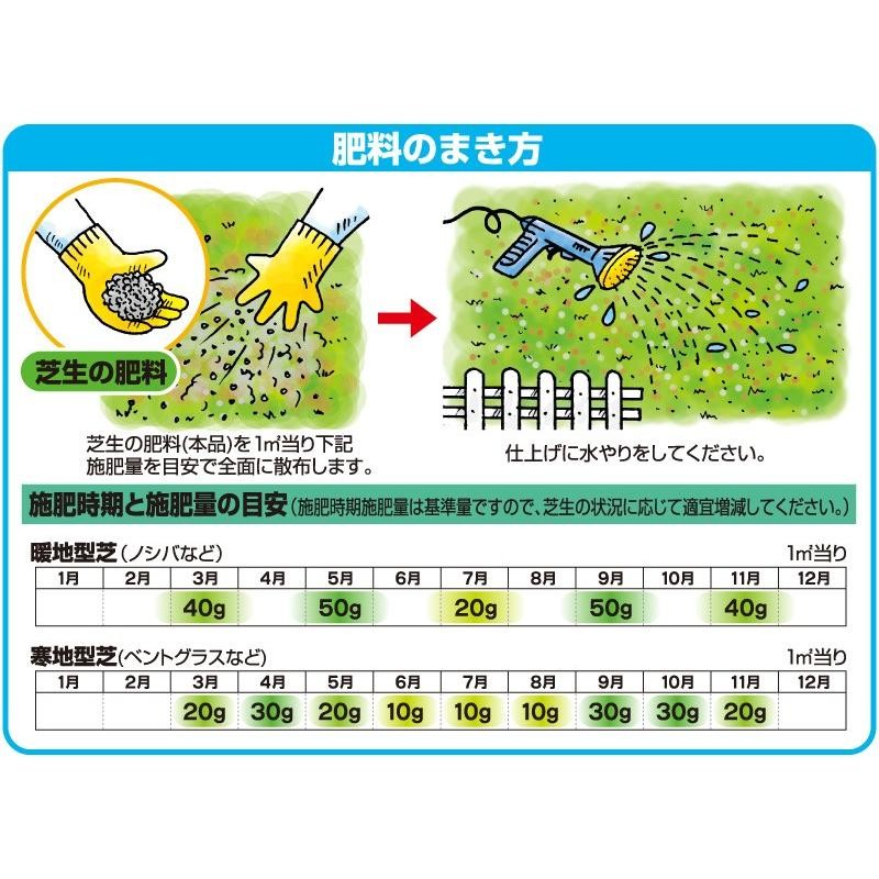 芝生 肥料 バロネス 芝生の肥料 5kg入り 緩効性IB窒素入り化成肥料 細粒タイプ 芝生の手入れ 散布時期は3月から11月 |  LINEブランドカタログ