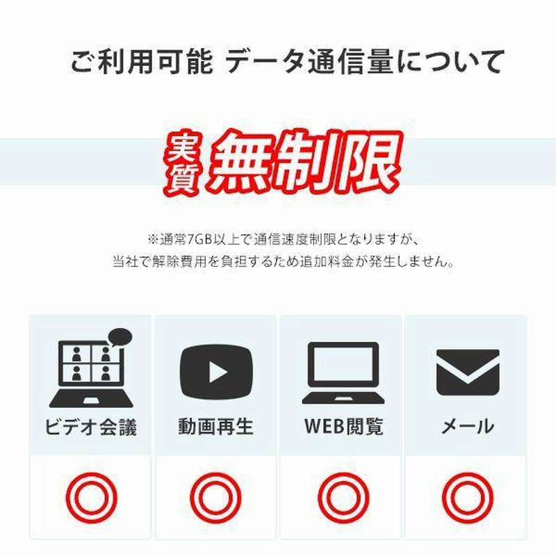 特別オファー WiFi レンタル 60日 無制限 ポケットWiFi wifiレンタル レンタルwifi ポケットWi-Fi ソフトバンク  softbank 2ヶ月 FS040W 10,400円