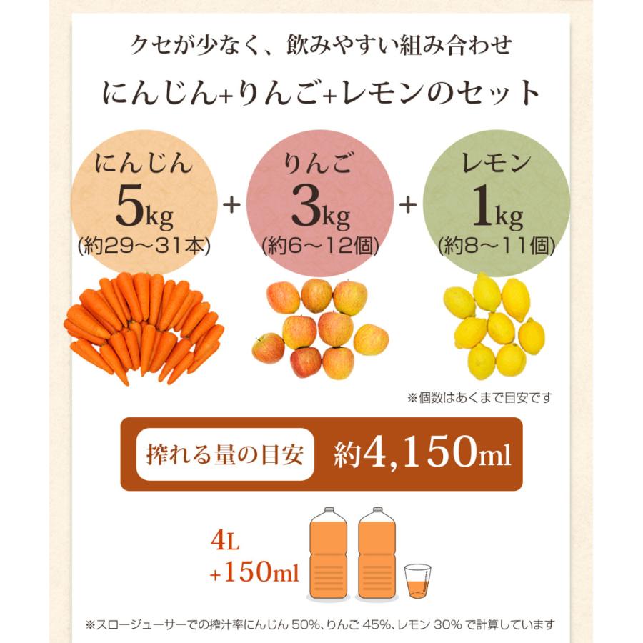 人参 無農薬にんじん 野菜セット 無農薬野菜 にんじんジュース ジュース用 5kg＋りんご3kg＋レモン1kg ゲルソン療法にも最適 訳あり