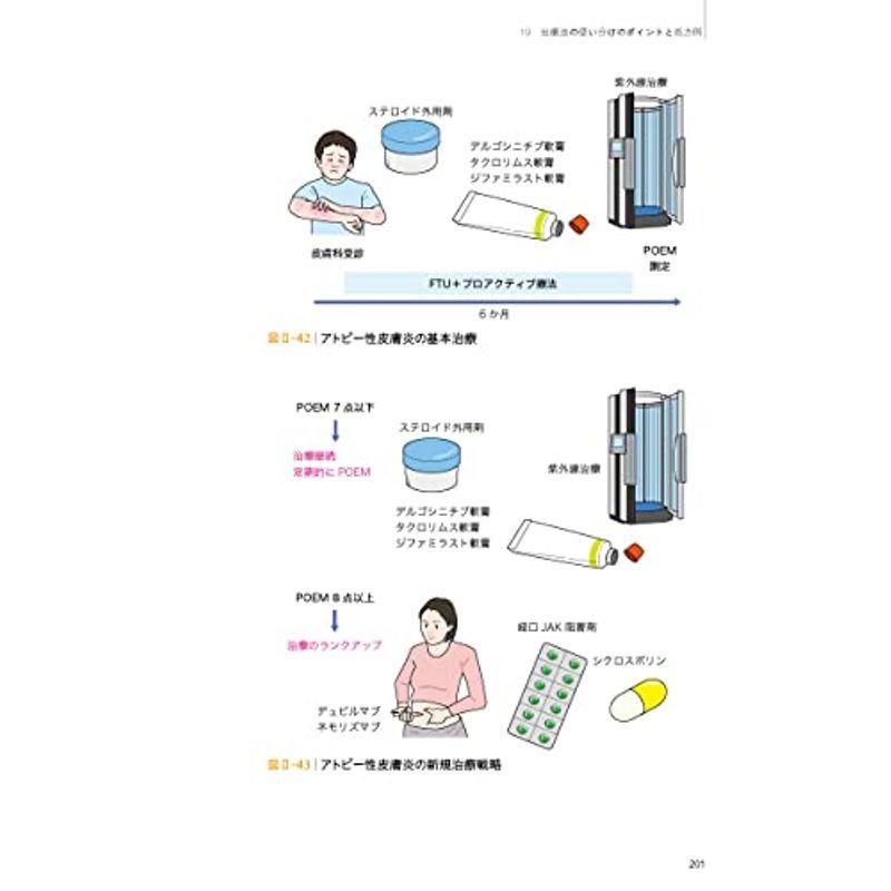 まるごとアトピー: アトピー性皮膚炎の病態から最新薬剤,患者コミュニケーションまで