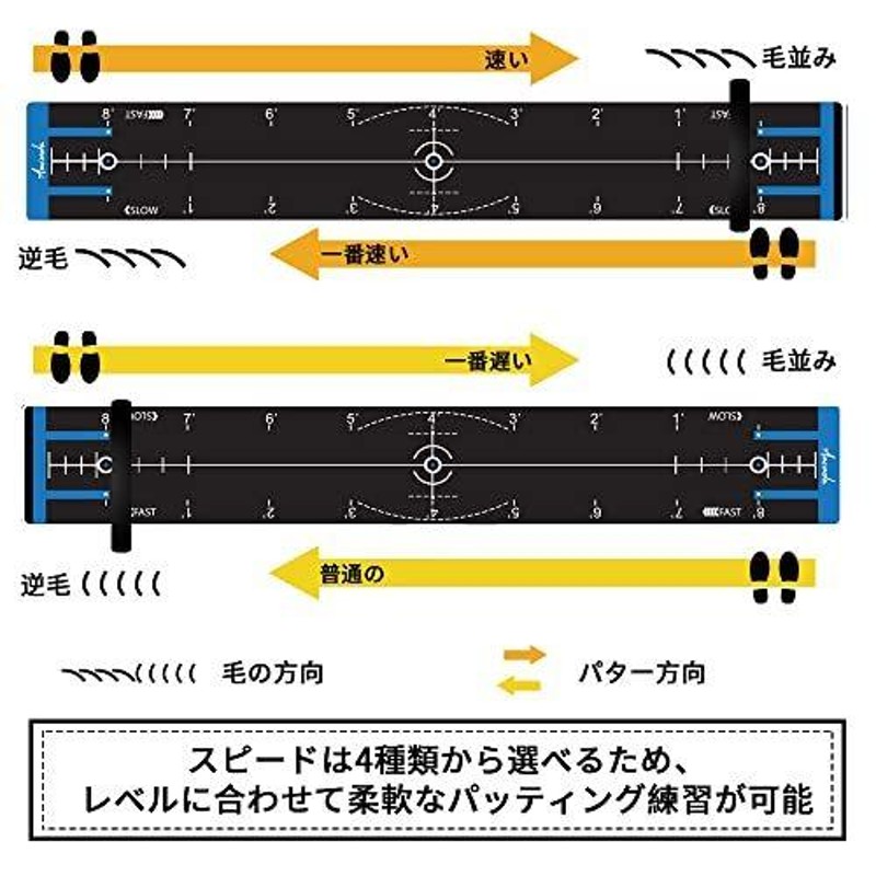 Aucuda パター マット 300X50cm, パター練習マット, 四つの速度 ゴルフ