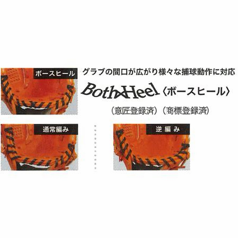 ハタケヤマ HATAKEYAMA オーダー 軟式 ファーストミット ゴールドオーダー NG スペシャルプロオーダー 2024年 |  LINEブランドカタログ