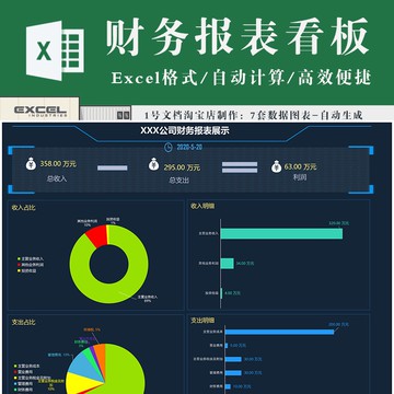 財務專用 | 公司財務報表數據看板 通用年度月度營收數據圖表excel表格模板