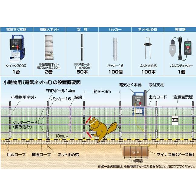 電気柵セット 電気ネット式 100m小動物用セット