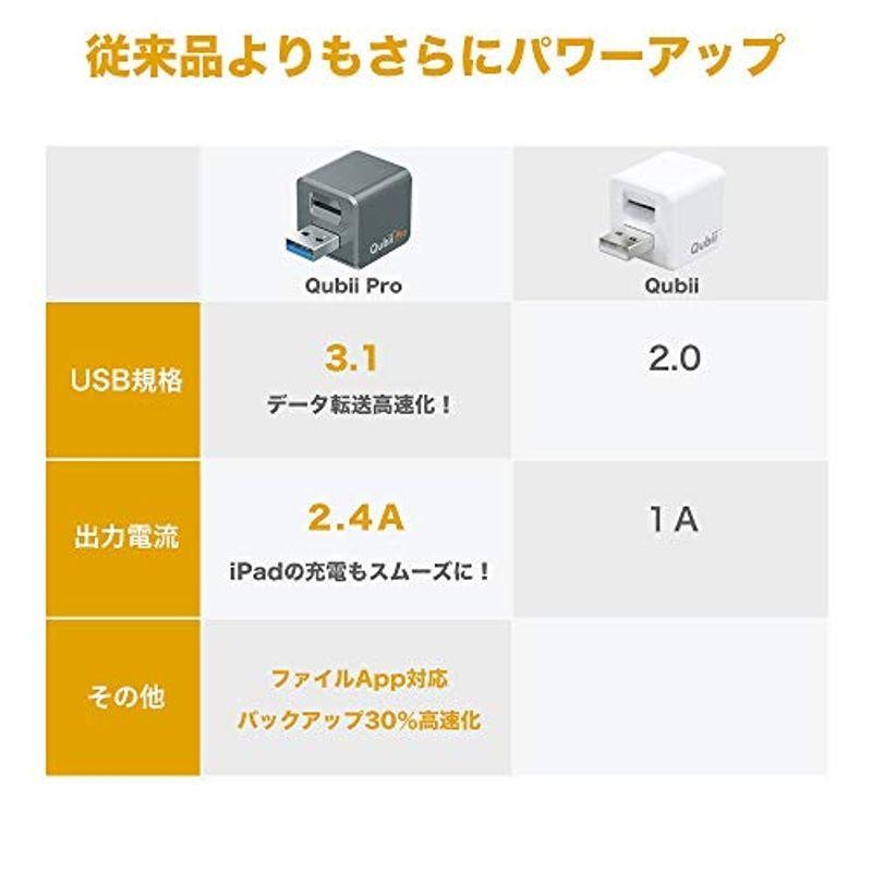 Maktar Qubii Pro ホワイト (microSD 128GB付) 充電しながら自動