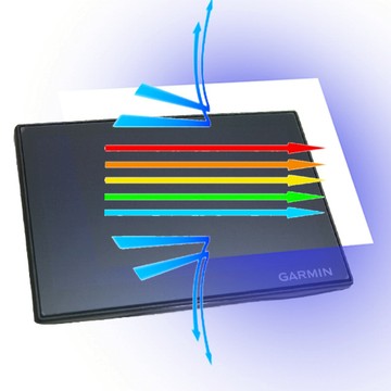 【Ezstick】GARMIN Drive 53 5吋 防藍光螢幕貼｜鏡面/霧面可選｜導航保護膜