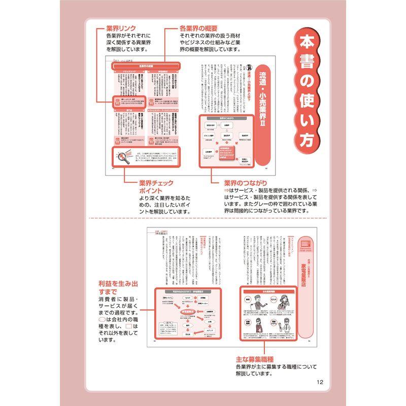 業界 職種研究ガイド 内定獲得のメソッド 自分に合った仕事は何だろう