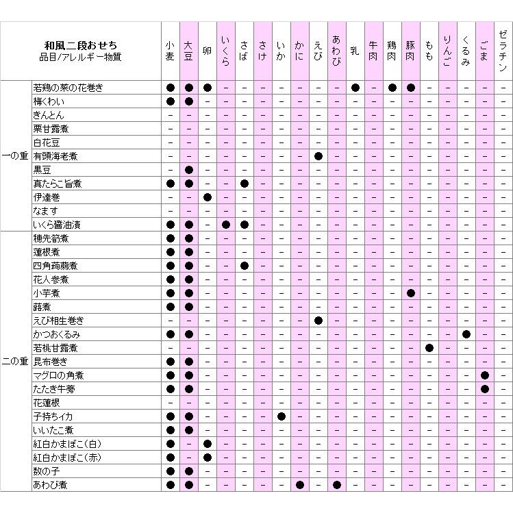   和風 二段おせち