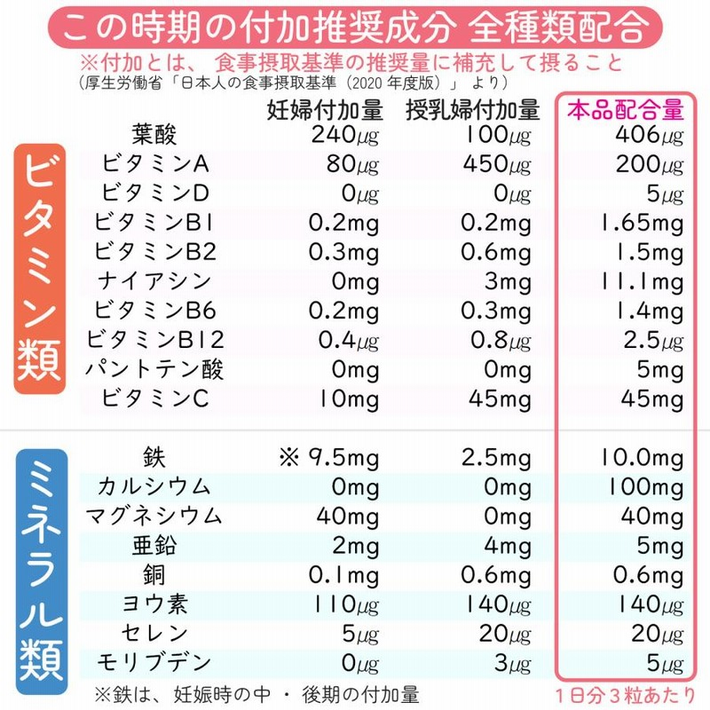 葉酸サプリ 60日分×2袋 妊婦 妊娠 授乳 鉄 鉄分不足 ビタミン