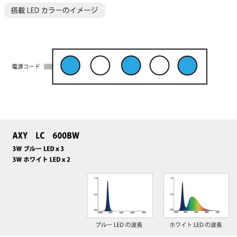 アクアシステム アクアリウム用LEDランプ アクシーエルシーAXY LC 600