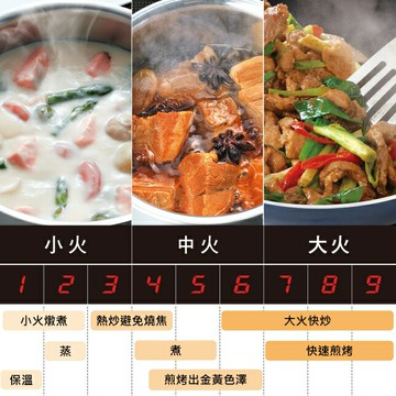 Panasonic 單口IH調理爐 KY-X1131