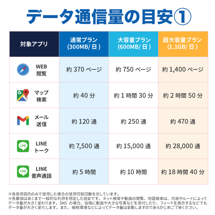 スペイン wifi レンタル 大容量プラン 1日 容量 600MB 4G LTE 海外 WiFi ルーター pocket wifi wi-fi ポケットwifi ワイファイ globalwifi グローバルwifi