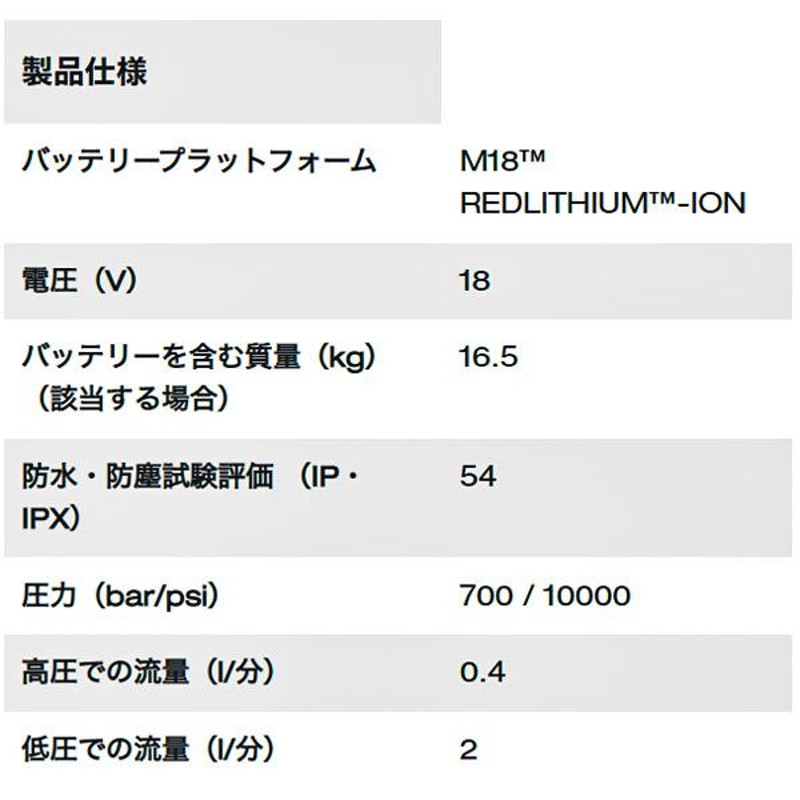 ミルウォーキー ワイヤレス油圧ポンプ(本体) M18 HUP700R-0 JP