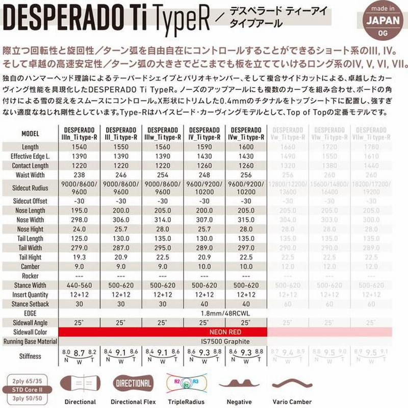 早期予約 24-25 GRAY SNOWBOARDS グレイ DESPERADO Ti Type-R デスペラード 154cm 155cm 156cm  159cm 160cm ハンマーヘッド カービング スノーボード オガサカ | LINEブランドカタログ