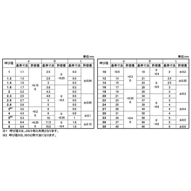 丸ワッシャー（特寸マルW(3.4 0.2)  3.4X8X1.0 標準(または鉄) 三価ブラック - 4