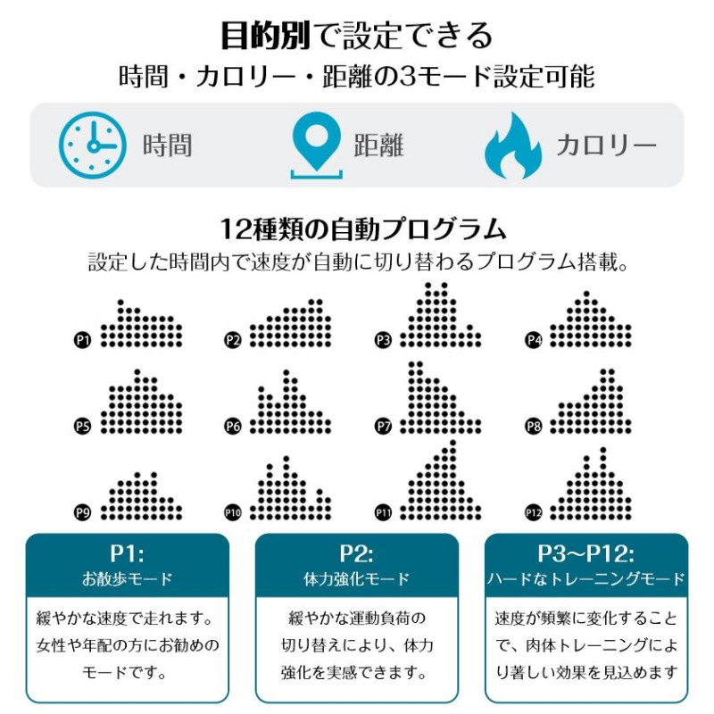 ルームランナー BTM 専用マット付き 電動 家庭用 室内 折りたたみ 傾斜