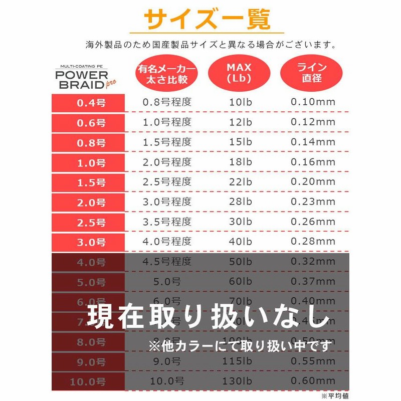 PEライン 釣り糸 100m 高強度 マルチカラー/5色 ライン 0.3号 0.6号 0.8号 1号 1.5号 2号 2.5号 3号 各号 各ポンド  日本製 国産 太さ 強力 釣り 4本編み 号数 LINEショッピング