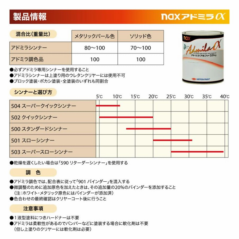 日本ペイント　アドミラ 日本ペイント アドミラα 調色 ダイハツ X07 ブラックマイカ