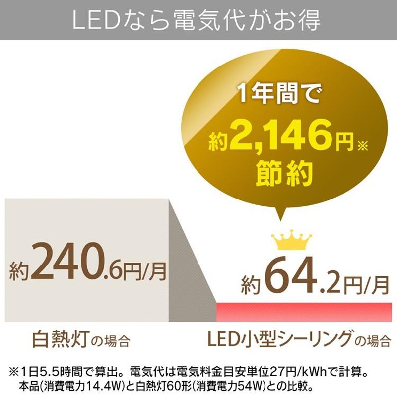 シーリングライト LED 人感センサー センサーライト 室内 アイリス