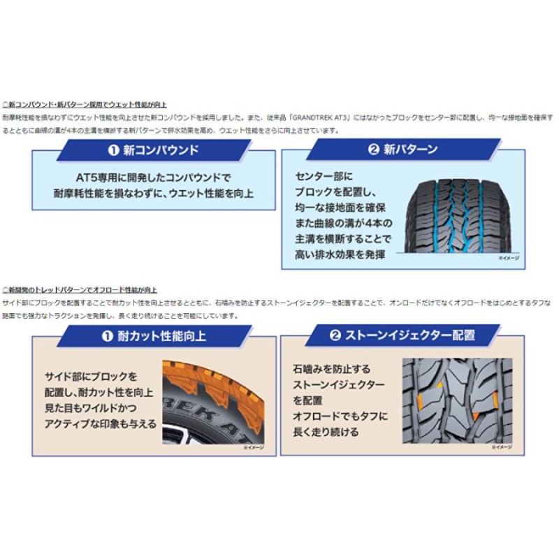 マルカサービス NITRO POWER M29 STINGER スティンガー 7.0J-17 +42 5H114.3 バレルブラック u0026 ダンロップ  グラントレック AT5 235/65R17 | LINEショッピング