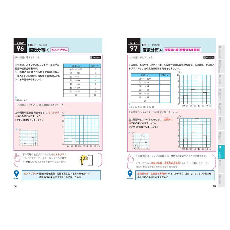 中学数学 (スーパーステップ)