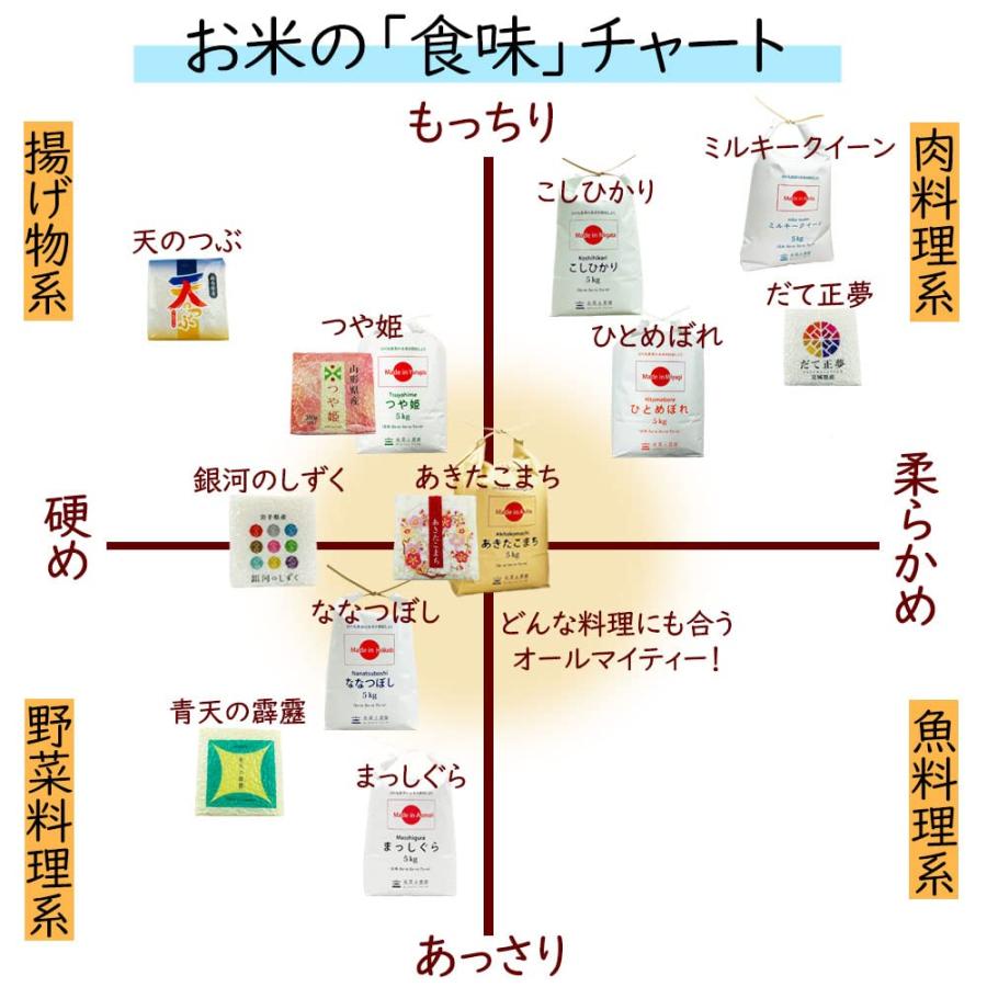 新米 青森県産 まっしぐら 精米5kg 令和5年産 古代米お試し袋付き