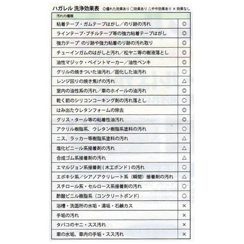 セキセイ 安全シールはがし ハガレル 30ml HA-3030-00