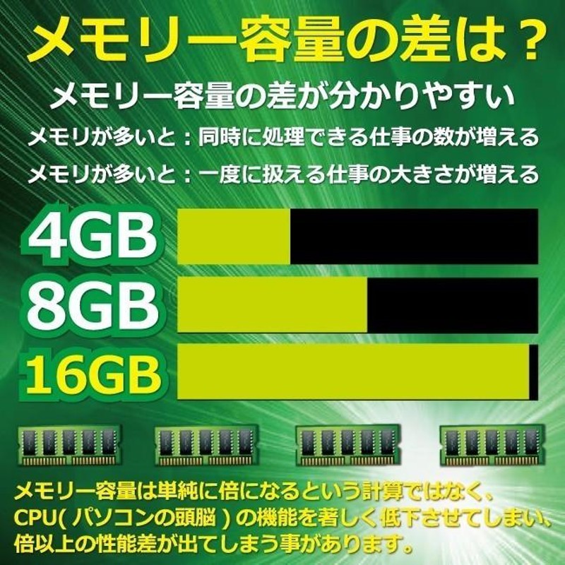 Elite（日本HP） パソコン デスクトップ Windows HDMI端子 メモリ4GB Officeソフト付 HP 8100 Elite  SFFなど 爆速Core i5 3.2GHz メモリ4GB HD160GB DVDドライブ 無線あり Windowsデスクトップ