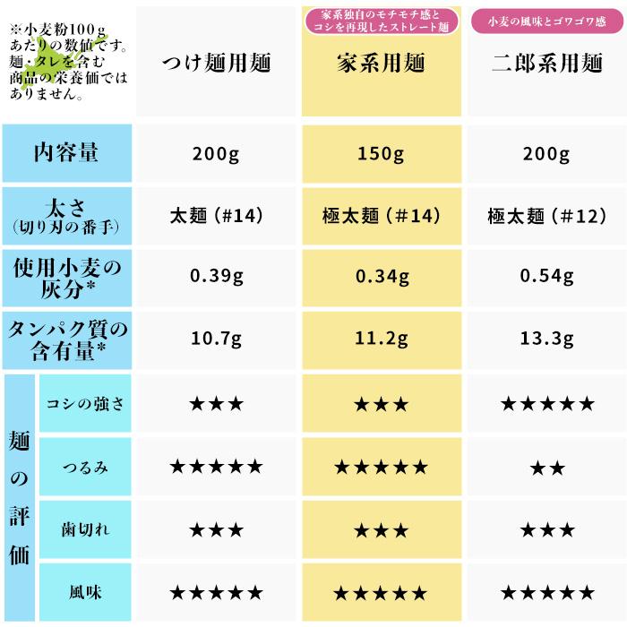 ラーメン お取り寄せ 北海道 グルメ 生麺 送料無料 翌日発送 北海道産小麦使用 家系用麺