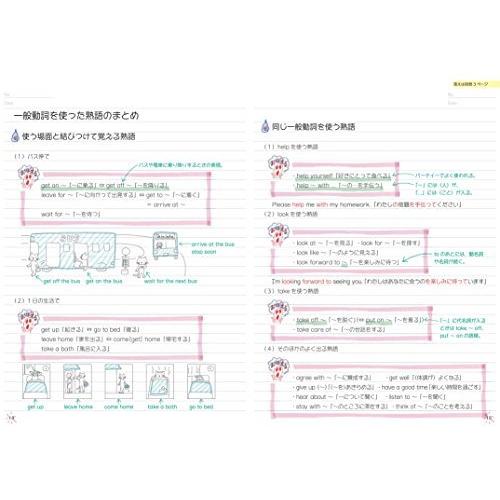 高校入試 自分でつくれるまとめノート 英語