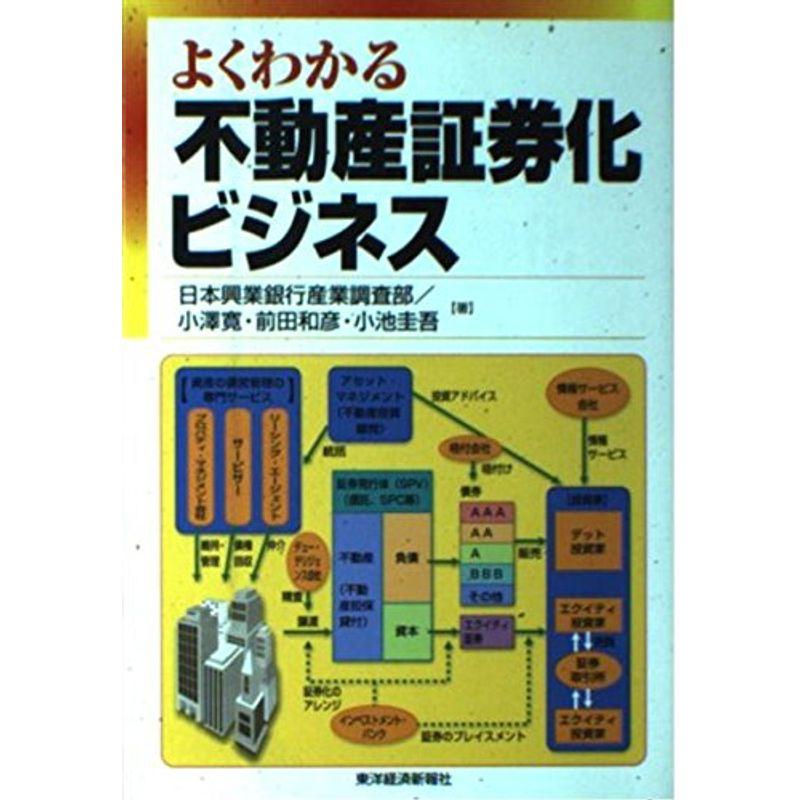 よくわかる不動産証券化ビジネス