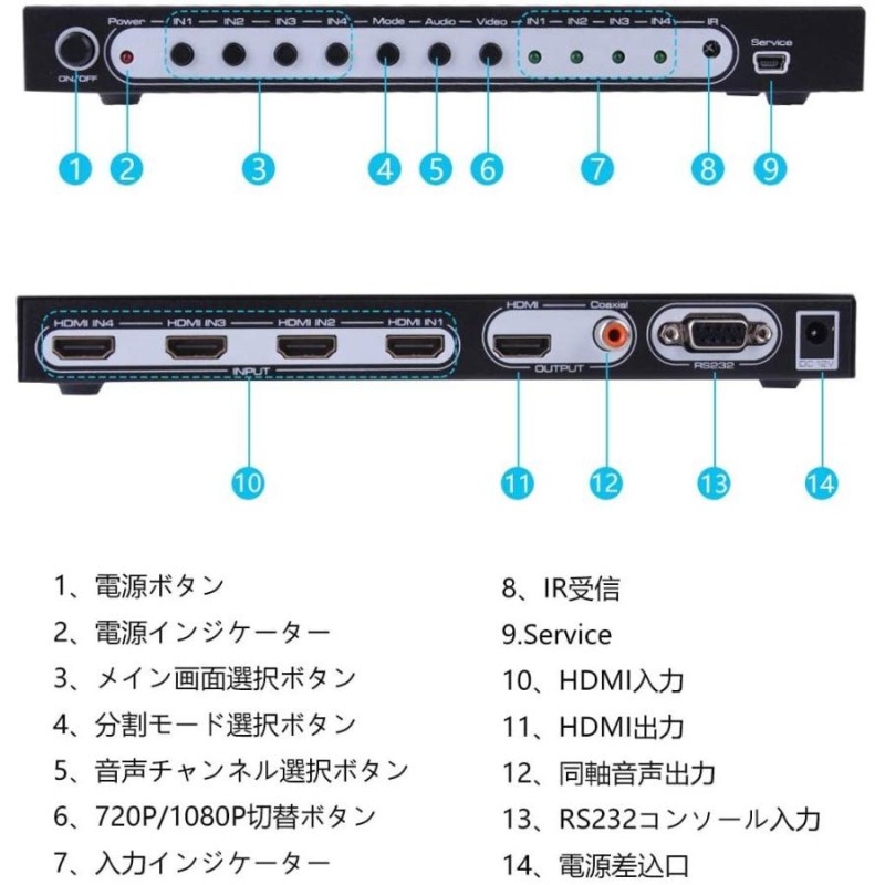 HDMI画面分割器 マルチビューワー ES-Tune 4K対応 4入力2出力 HDMI VGA ...