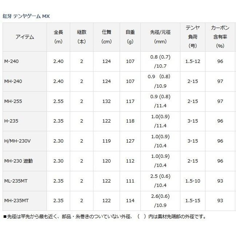 ダイワ 紅牙 テンヤゲーム MX H/MH-230V (O01) (D01) | LINEショッピング