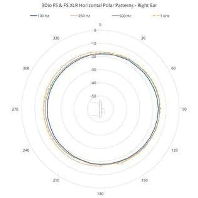 Free Space XLR Binaural Microphone 並行輸入品