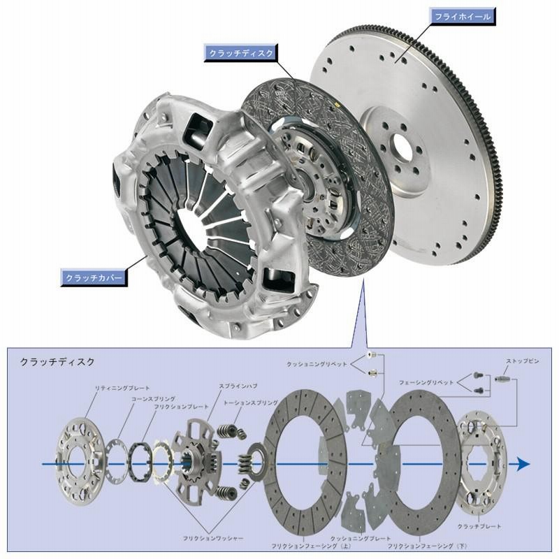 トヨタ ダイナ トヨエース BU クラッチ３点セット エクセディ EXEDY